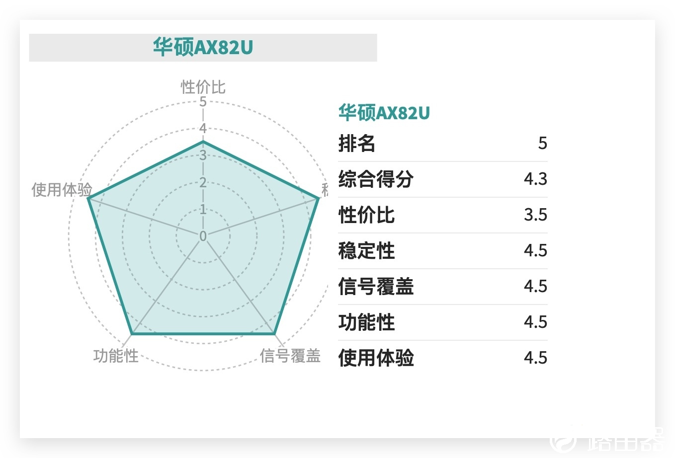 路由器年度推荐Top10来了！选购不求人，只买对的不买贵的