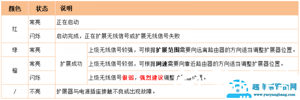 腾达A9无线信号放大器怎么设置