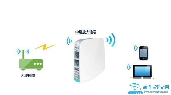 WiFi扩展器有什么用，设置方法值得一看