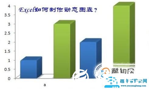 Excel如何制作动态图表？