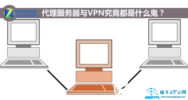 代理服务器与VPN都是什么鬼 戳完秒懂