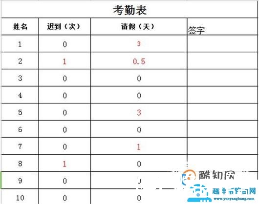 WPS表格如何设置打开、编辑密码