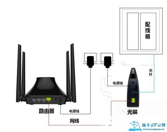 192.168.1.1路由器设置手机登陆