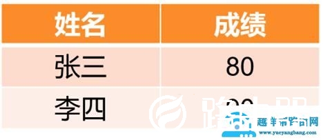 mysql数据库查询语句（mysql常用的查询语句）(16)