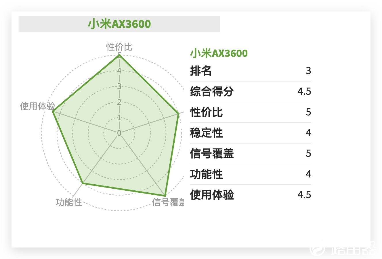 路由器年度推荐Top10来了！选购不求人，只买对的不买贵的