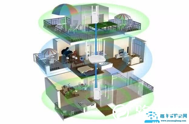 WiFi扩展器有什么用，设置方法值得一看