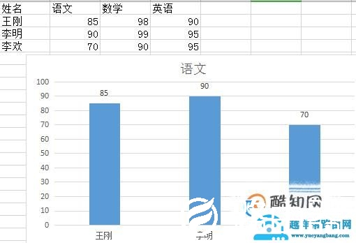 excel中怎样做柱状图