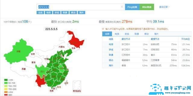 国内外优秀DNS推荐