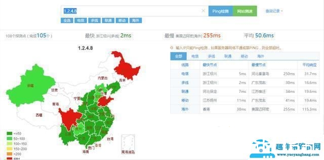 国内外优秀DNS推荐