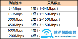 无线路由器外置天线和隐藏式天线哪个好