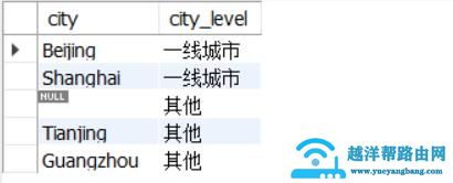 mysql数据库查询语句（mysql常用的查询语句）(31)