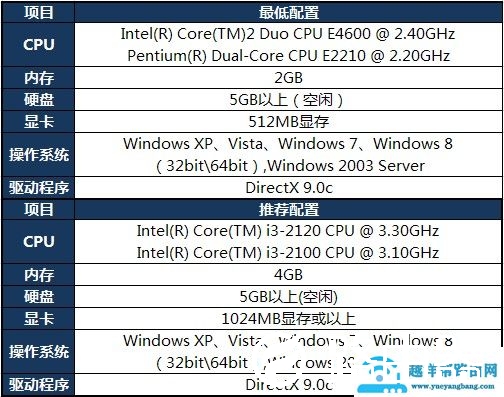 win10玩lol载入的很慢怎么办