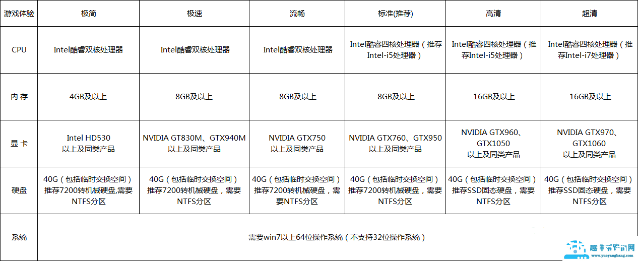 win10玩古剑奇谭1画面黑屏