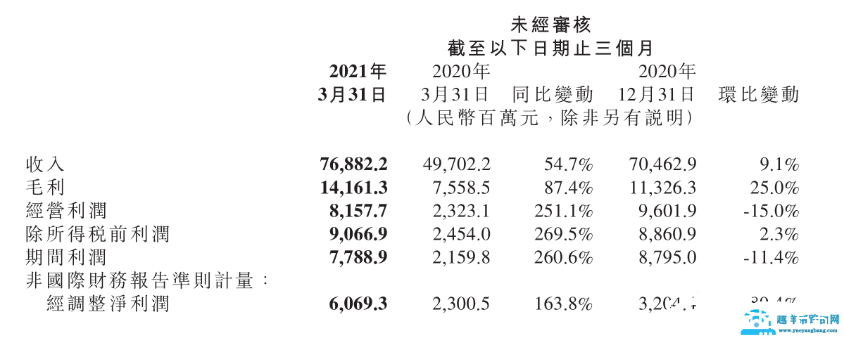 进化中的小米:从“手机 X AIoT”到“汽车 X AIoT”