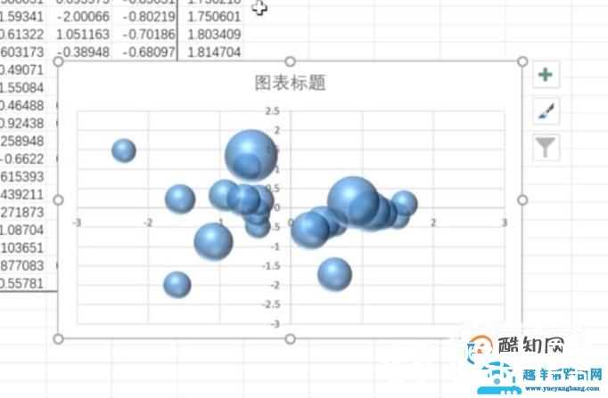 EXCEL气泡图怎么做