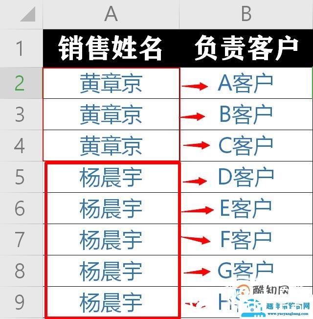 Excel将相同名称，姓名的多个不同数据合并在一起