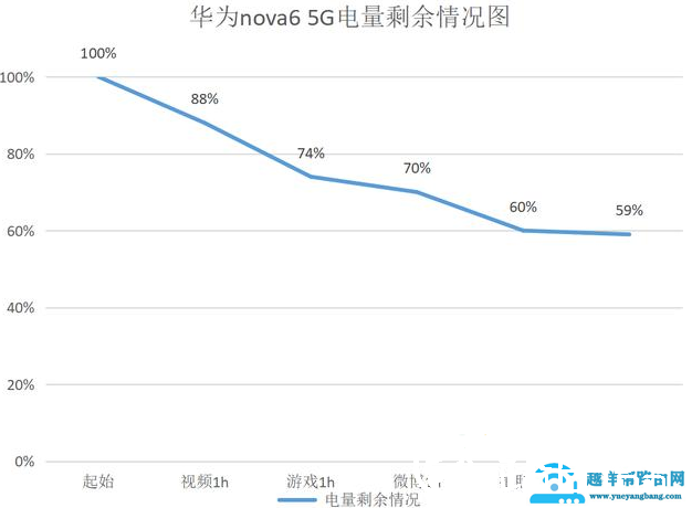 华为nova6有无线充电功能吗