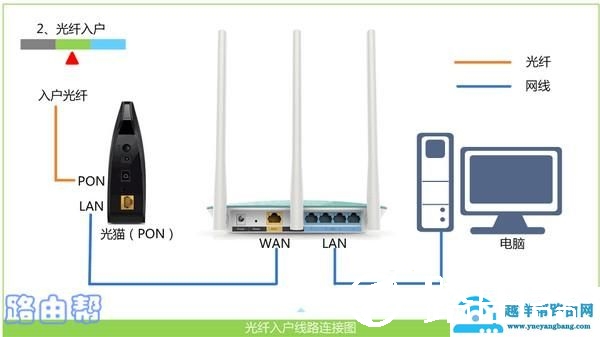 怎么打开路由器设置界面？