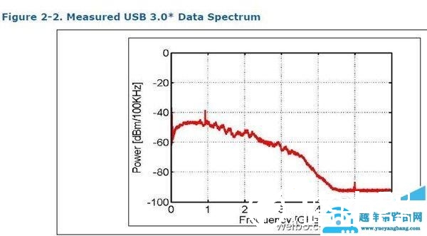 小米路由器不支持USB3.0：真相在此