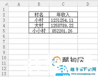 WPS表格保留两位小数方法