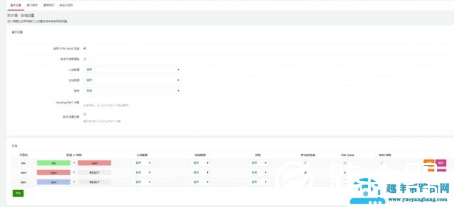 LEDE软路由 iPTV 实现任意端口看电视的方法