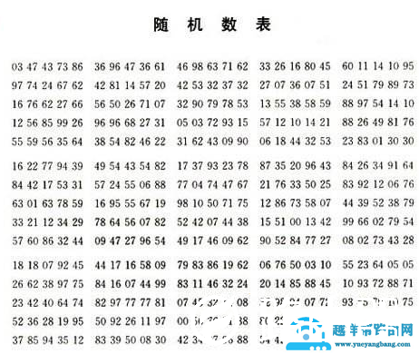 随机数表法如何读数