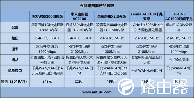 五款百元千兆路由器横评：华为/小米/荣耀谁最强？