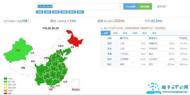 国内外优秀DNS推荐