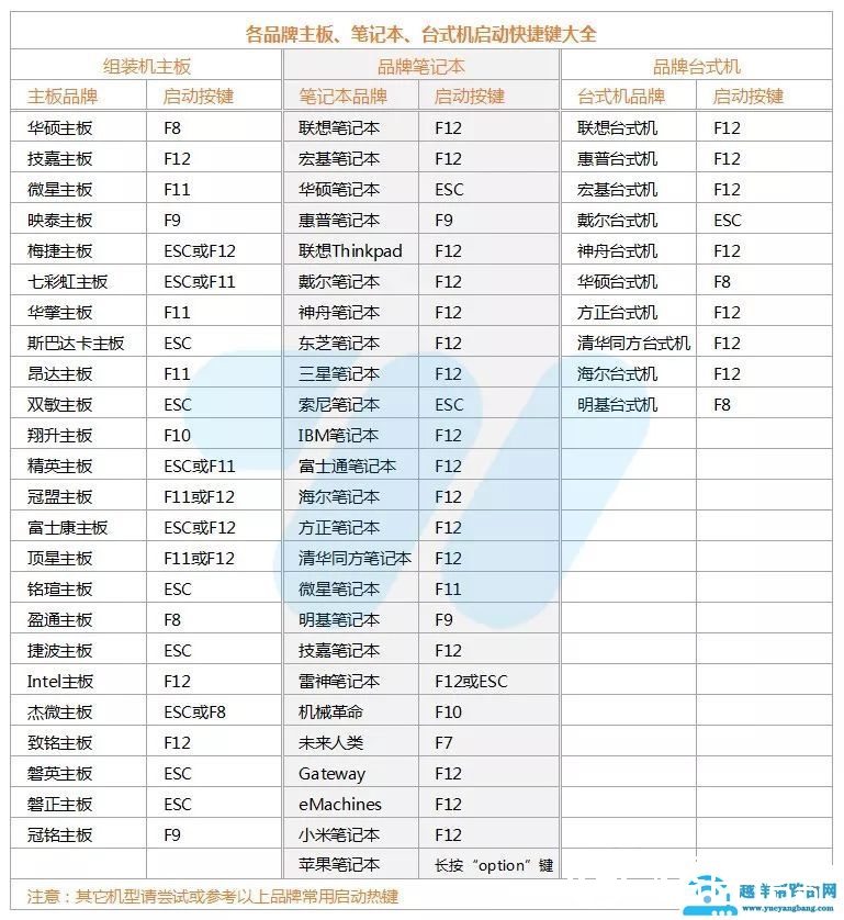 老毛桃U盘装系统 小白必学的装机方式