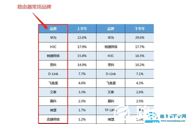 为什么有的路由器贵有的便宜