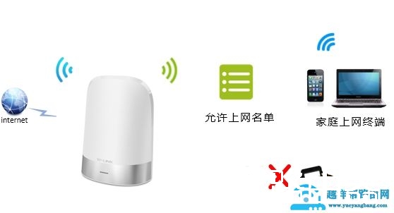 禁止别人手机连接WIFI网络