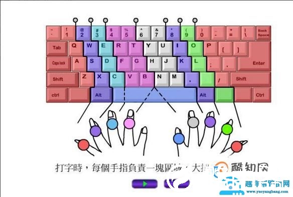 怎样学电脑打字最快电脑新手如何快速学会打字