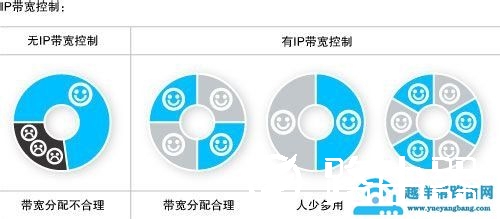 家用路由器应该怎样选择？  应注意哪些细节？【图解】