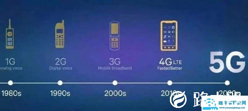 为什么iPhone的4G网速越来越慢了？