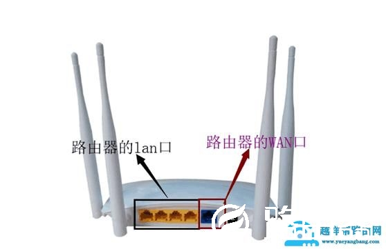 怎么让一条网线下的两个路由器都能实现在上网