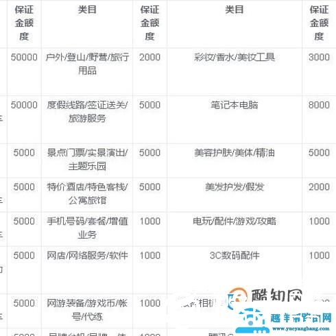 淘宝消保保证金是什么？