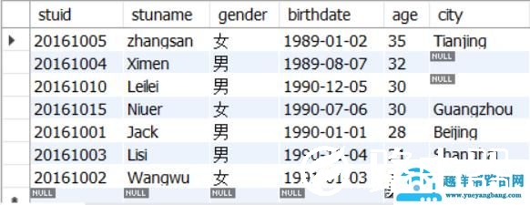 mysql数据库查询语句（mysql常用的查询语句）(2)
