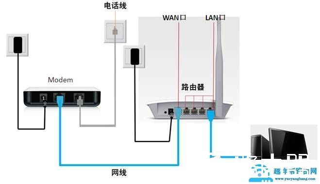 迅捷路由器设置