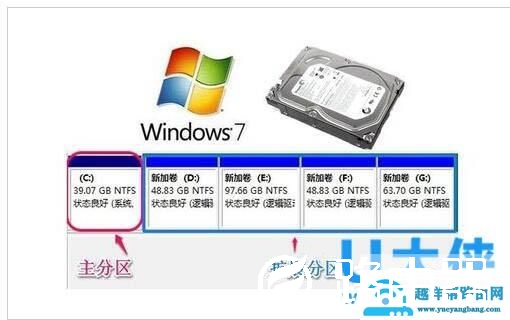 硬盘分区