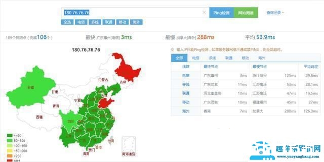 国内外优秀DNS推荐