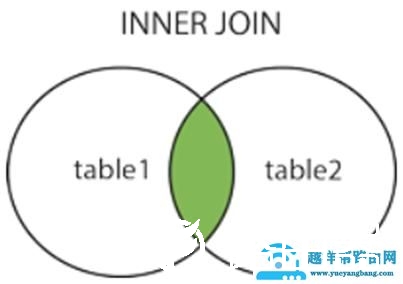 mysql数据库查询语句（mysql常用的查询语句）(14)