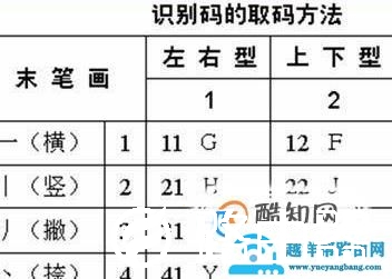 新手学五笔打字的步骤