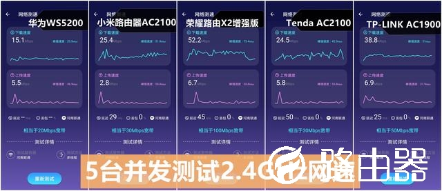 五款百元千兆路由器横评：华为/小米/荣耀谁最强？