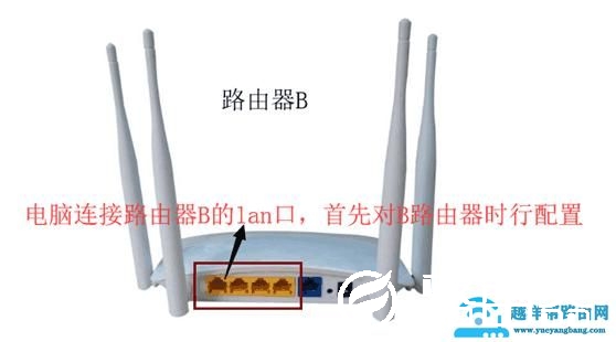 怎么让一条网线下的两个路由器都能实现在上网