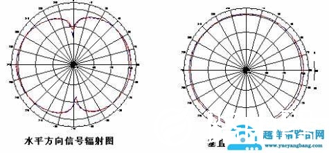 家用路由器应该怎样选择？  应注意哪些细节？【图解】