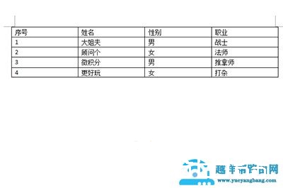 Word怎么把文字转换成表格