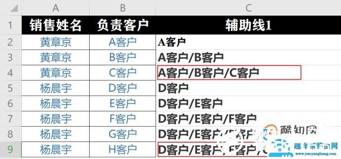 Excel将相同名称，姓名的多个不同数据合并在一起