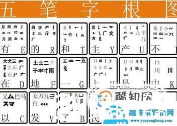 新手学五笔打字的步骤