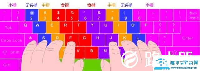 怎样学电脑打字最快电脑新手如何快速学会打字
