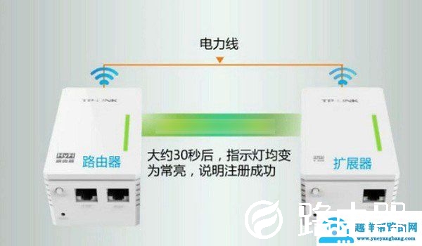 电力猫是什么？TP-Link电力猫无线路由器设置使用教程【图解】